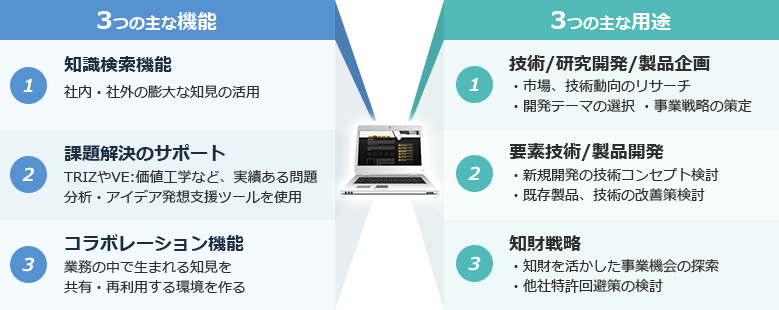 goldfire機能と用途